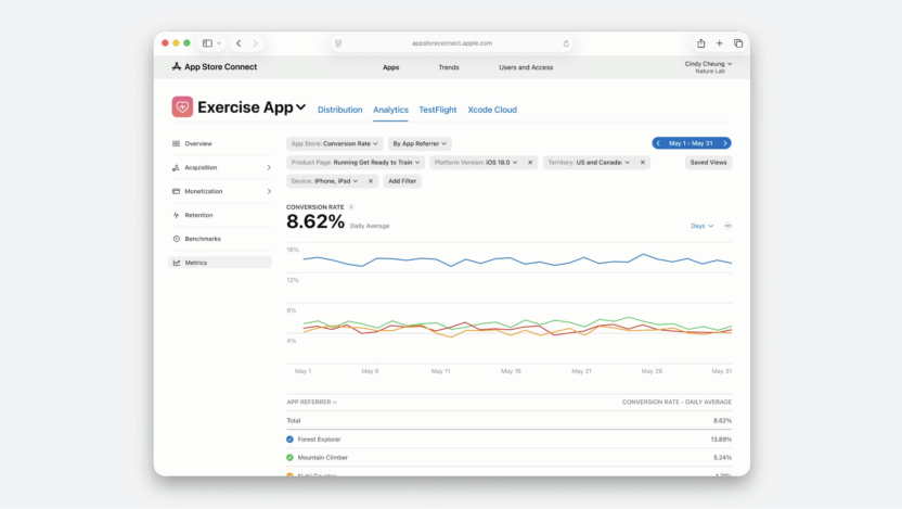 This is an image of Apple App Analytics